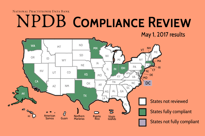 Compliance Infographic